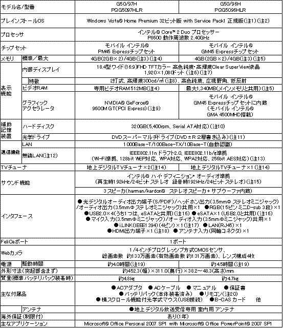 QosmioG50スペック表