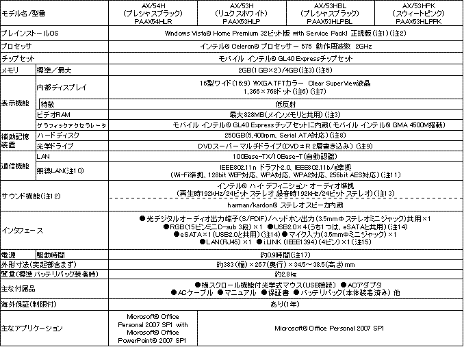 dynagookAXシリーズスペック表