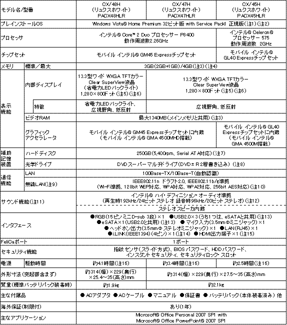 dynabookCXシリーズスペック表