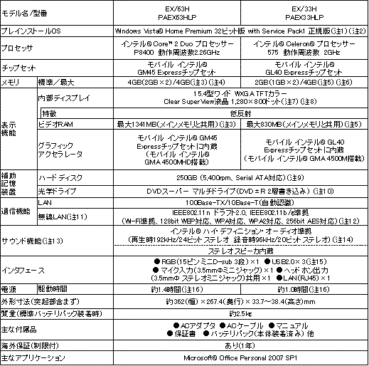 dynabookEXシリーズスペック表