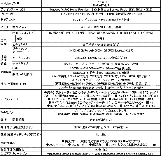 dynabookQosmioFXスペック表