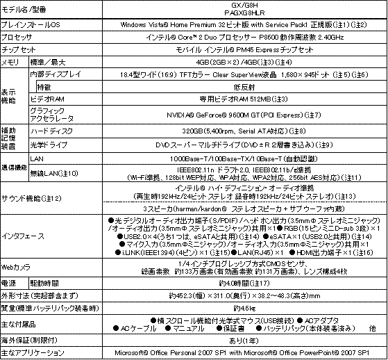 dynabookQosmioGXスペック表