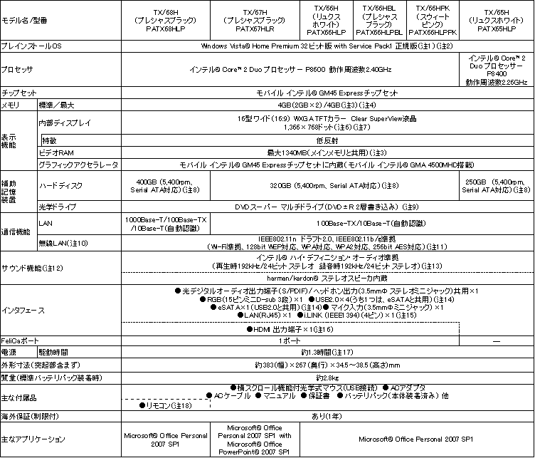 dynabookTXシリーズスペック表