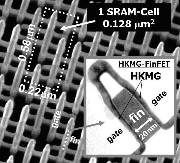 FinFET SRAMの鳥瞰図