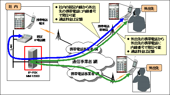 本システムのイメージ図
