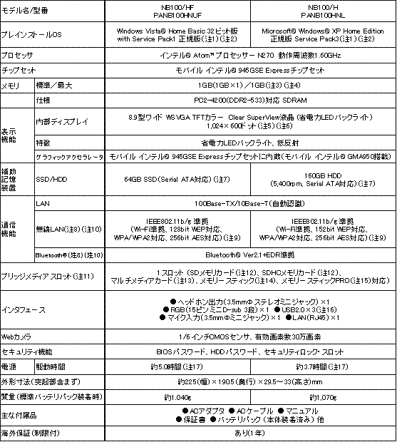 NB100ハードウェア仕様表