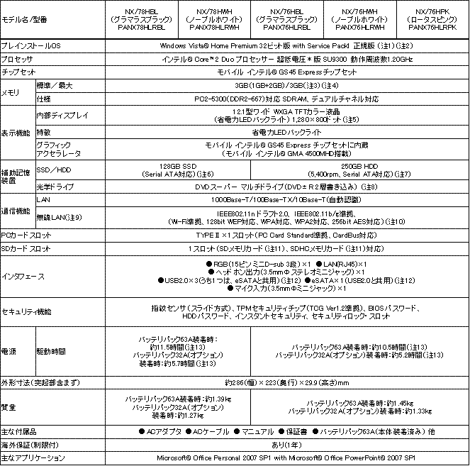 dynabook NXハードウェア仕様表