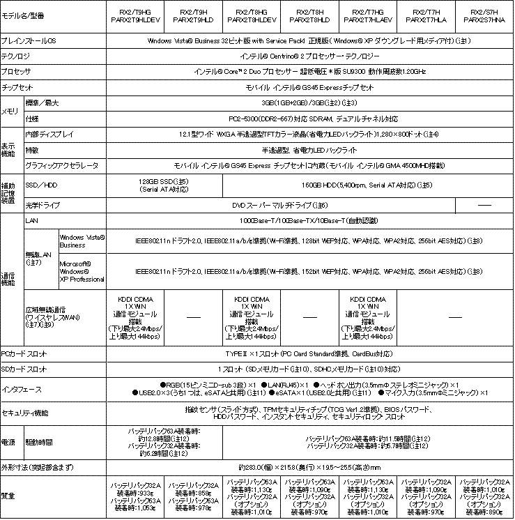 dynabook SS RX2の仕様表