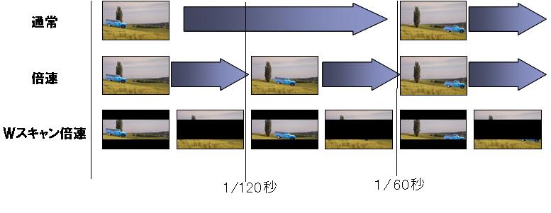 ニュースリリース (2009-04-07)：高画質化を実現するLEDバック