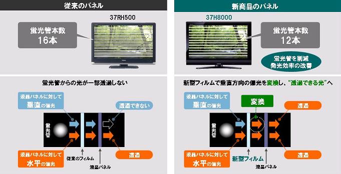 ニュースリリース (2009-04-07)：ハードディスク内蔵薄型デジタル