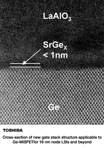 Photo:　Cross-section of new gate stack structure applicable to Ge-MISFET for 16 nm node LSIs and beyond