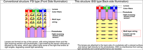 Image of BSI