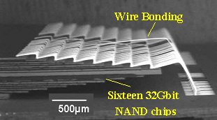 Diagram of the internal structure of the 64 GB module