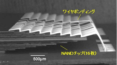 ＮＡＮＤ内部構造の図