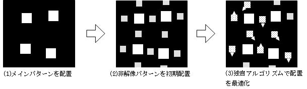 マスクパターン最適化の手順を示す図