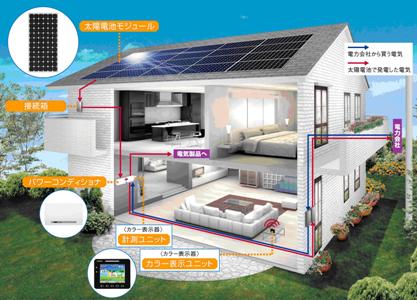 当社の太陽光発電システムのイメージ画像