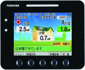 カラー表示ユニット画像