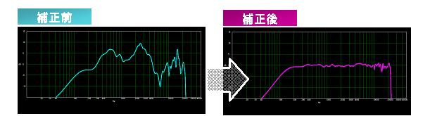 音響パワー周波数特性イメージの図