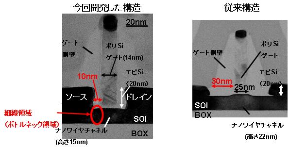 今回開発した構造と従来構造との比較に関する画像