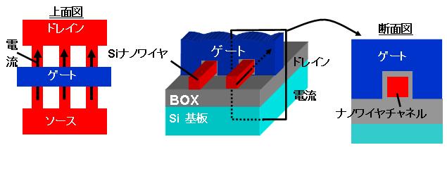 シリコンナノワイヤの構造に関する画像