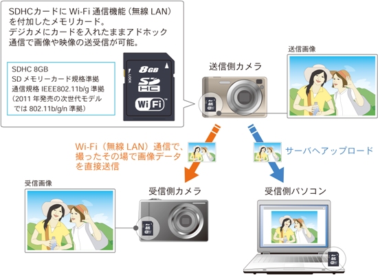 使用シーンのイメージ画像