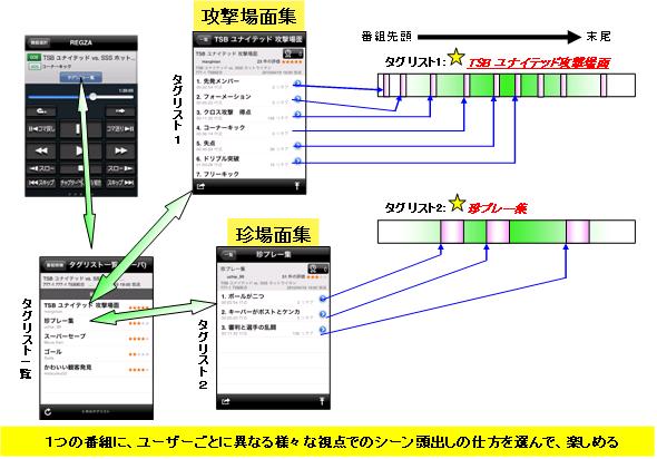 「タグリストシェア」イメージ