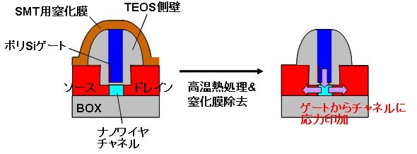 SMT説明図