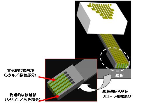 今回開発した構造の図