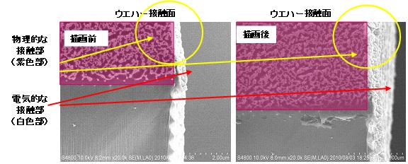 今回開発した構造の図（耐久性比較）