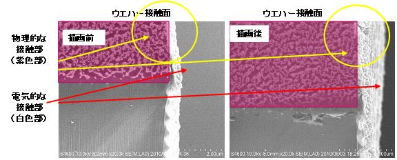 今回開発した構造の図（耐久性比較）