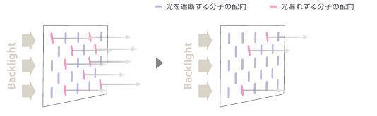 「ハイコントラスト液晶」のイメージ