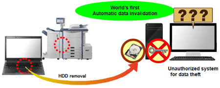 Image of MK6461GSYG family, Toshiba's Wipe Technology 2.5-type HDD Image of MK6461GSYG family, Toshiba's Wipe Technology 2.5-type HDD