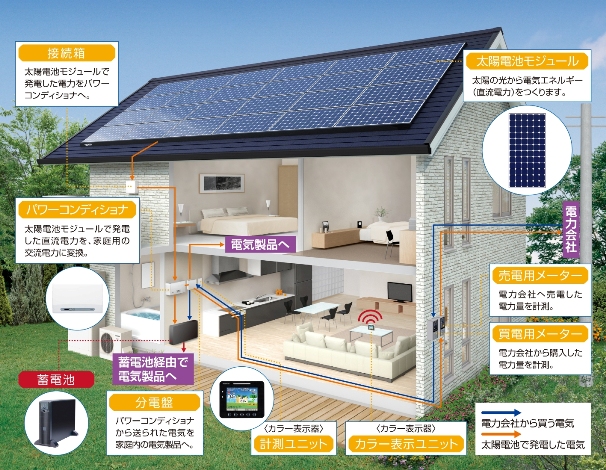TOSHIBA パワーコンディショナー用カラー表示ユニット】太陽光