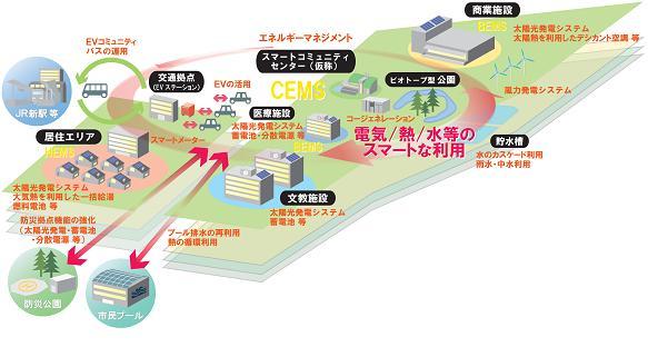 事業性調査のイメージ図