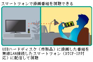 スマートフォンで録画番組を視聴する