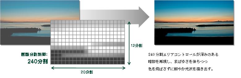 240分割エリアコントロールのイメージ