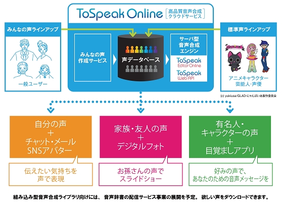 ToSpeak Onlineのサービスイメージ