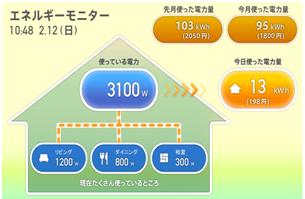 「エネルギーモニター」の図