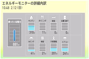 「エネルギ―モニターの詳細内訳」の図