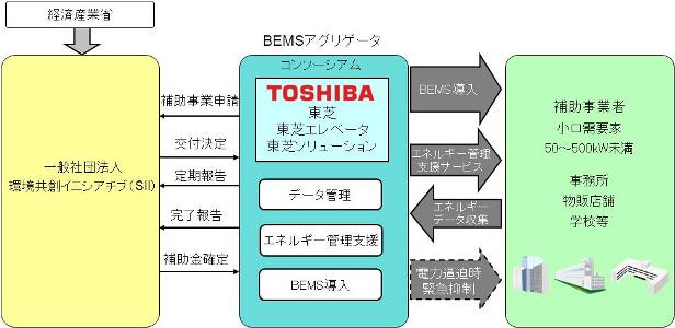 イメージ図