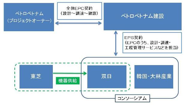 スキーム図
