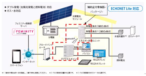 構成イメージのイラスト図