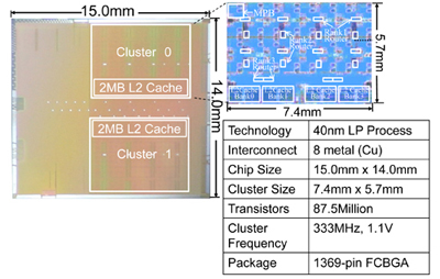 Chip Micrograph and Features