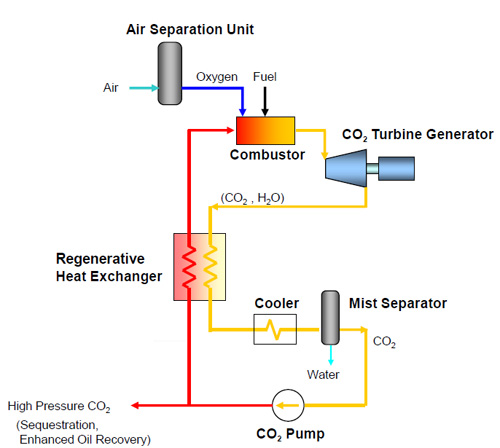 New Thermal Power Plant System