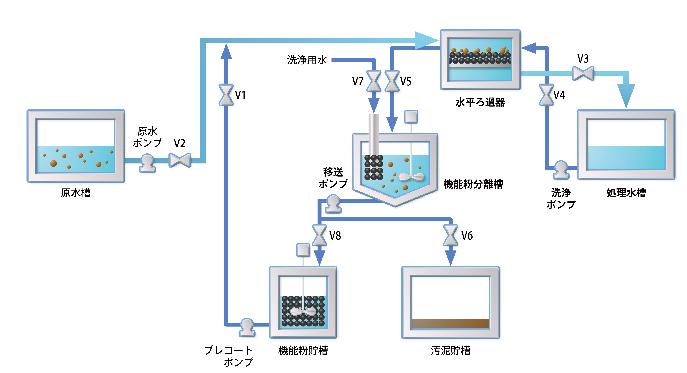 プロセスフローのイメージ図