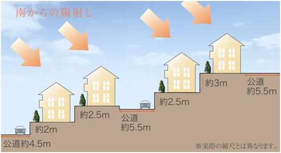 南ひな壇　概念図