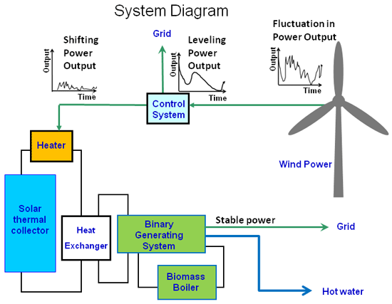 System_Diagram