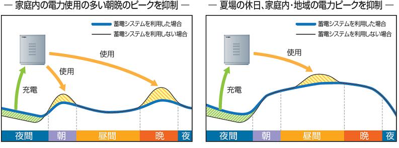 ピーク電力抑制のイメージ