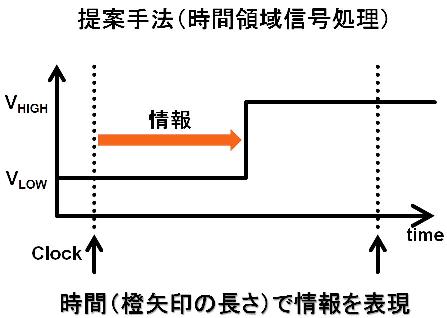 時間領域信号処理のイメージ