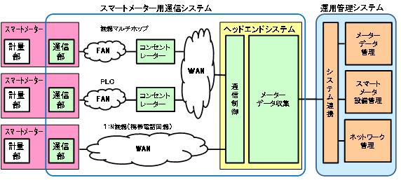 システム構成図